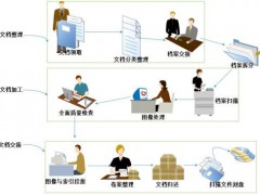檔案數字化