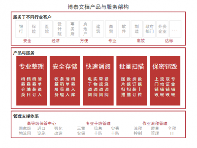 檔案寄存