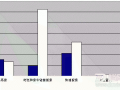 為不見面的利用者服務：滿足在線用戶的需求
