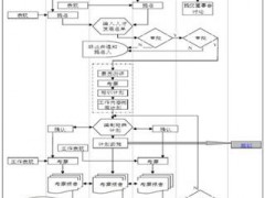 企業(yè)文件材料歸檔范圍和管理類檔案保管期限表編制方法（10號(hào)令解讀之四）  ——企業(yè)文件材料歸檔范圍和檔案保管期限表編制應(yīng)參考的依據(jù)