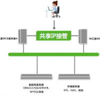 文檔管理系統(tǒng)