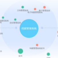 檔案管理系統(tǒng)的需求圖譜和人群自畫像