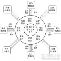 數(shù)字檔案館的定位與發(fā)展
