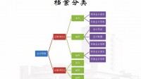 機關會計檔案管理辦法04分類排列視頻