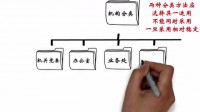 五分鐘漫畫學檔案歸檔文件整理（全）1視頻