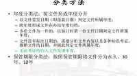 歸檔文件整理規(guī)則05分類視頻